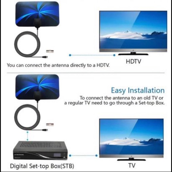 28dbi long range TV antenna, Ground wave antenna, hdtv antenna dvb-t2 antenna - Picture 4 of 5